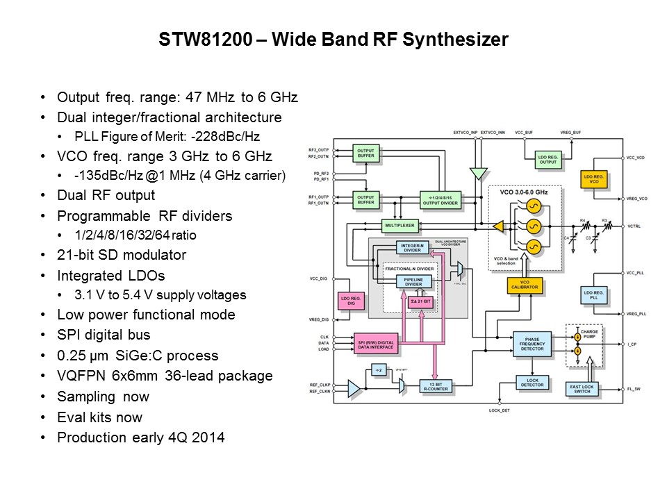 BiCMOS to the Latest RF Product Family Slide 7