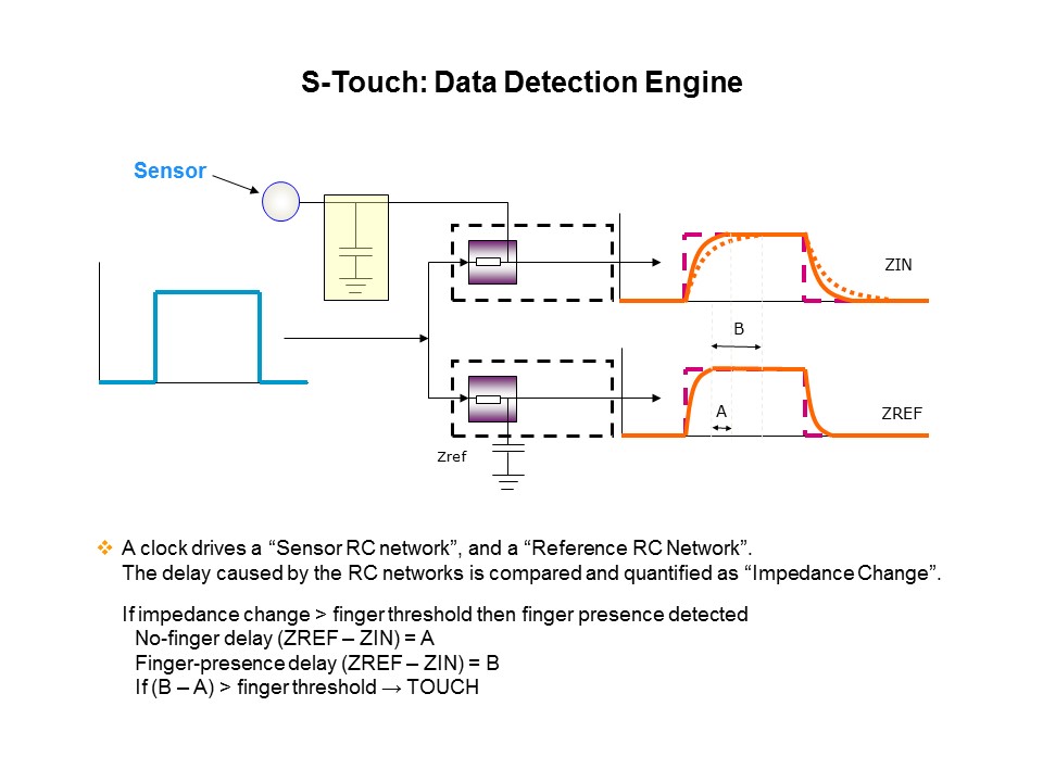 Capacitive Touch Sensing Solutions Slide 9