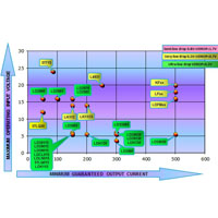 Step Down Converter Map