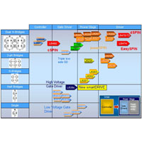 Motor Control