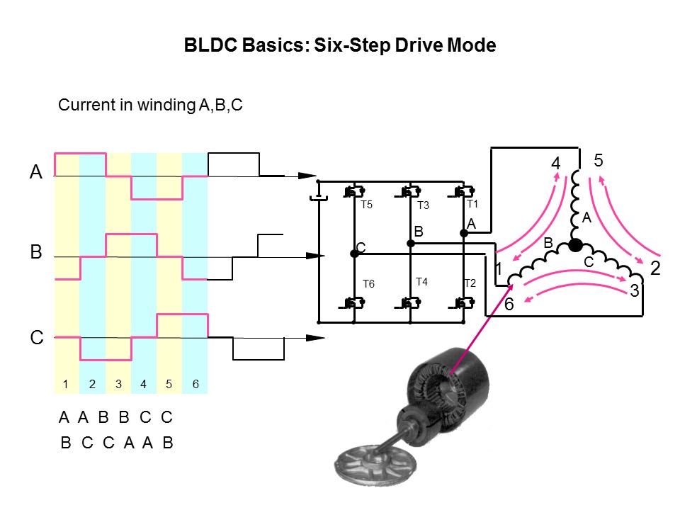 L99ASC03 Fully-Integrated Motor Driver IC for Three-Phase Brushless Motors Slide 6