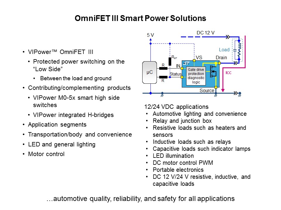 OmniFET III Low-Side Driver Family Slide 2