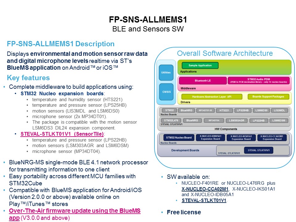 ble sens fp desc