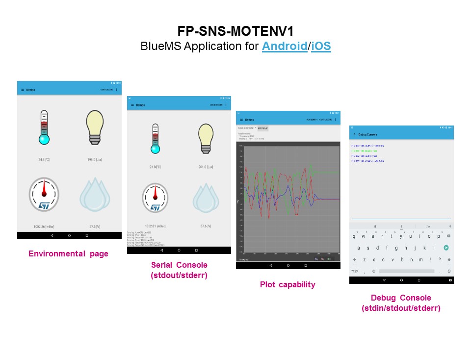 motenv1 bluems app