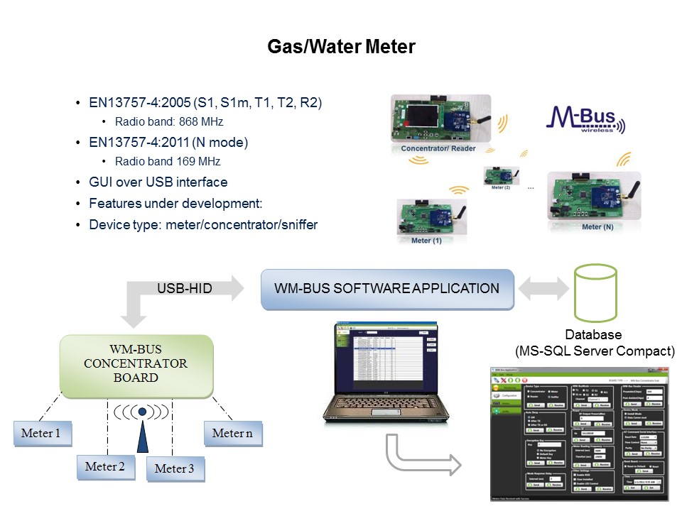 Smart Grid Solutions: Smart Grid Distribution/Smart Meters Slide 44