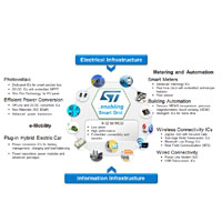 smart grid