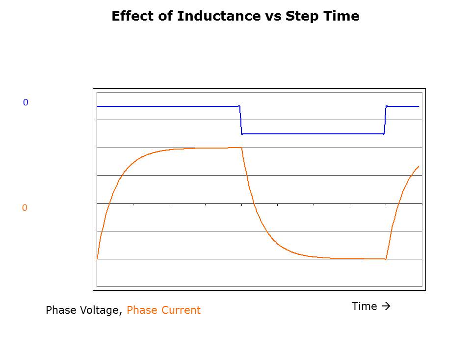 Stepper Fundamentals Slide 14