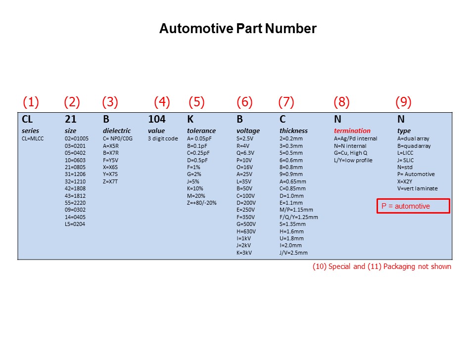 part number