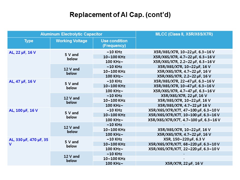 repl al info