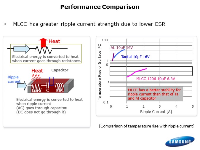HIghCap-Slide8