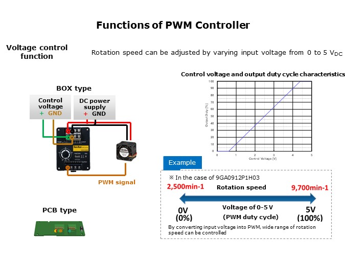 Functions Voltage