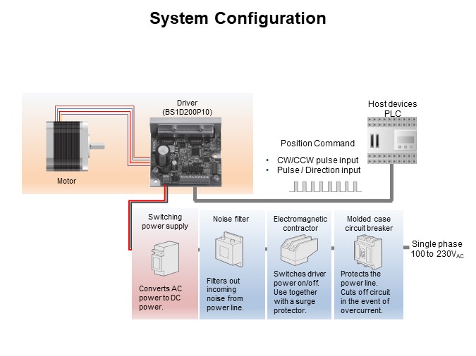 Image of Sanyo Denki Stepper Motor Basics - System Configuration