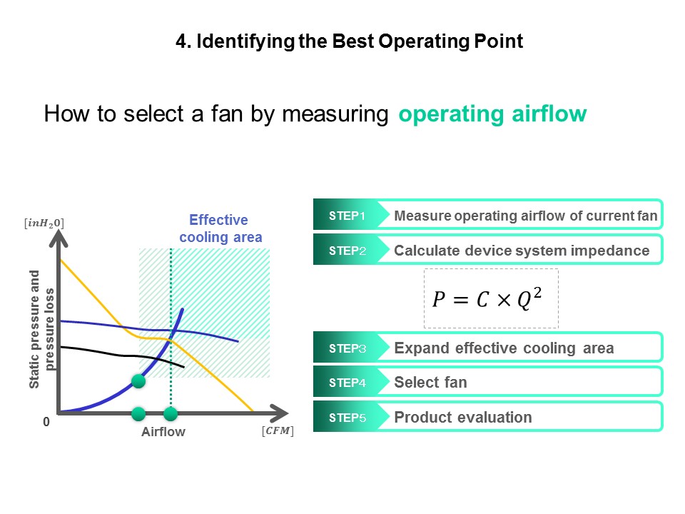 select oper airflow