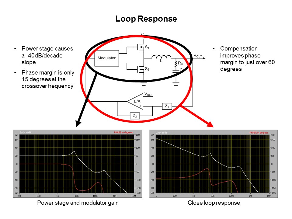 Power Supplies 101 Slide 19