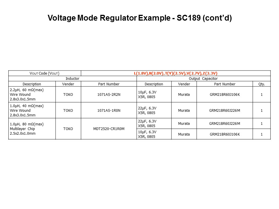 Power Supplies 101 Slide 34
