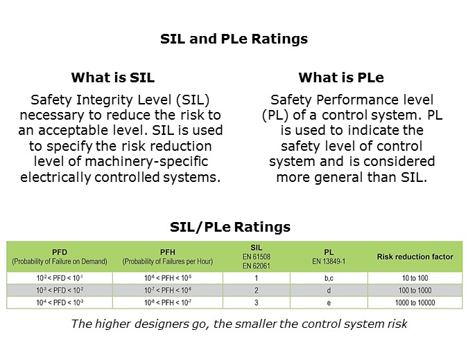 sil ple