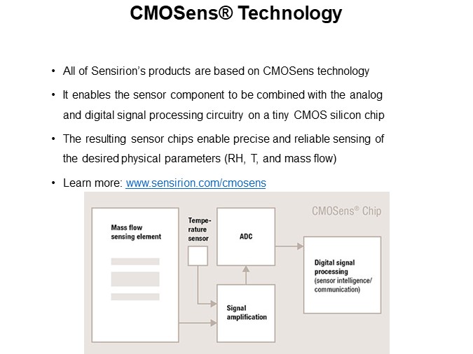 CMOSens® Technology