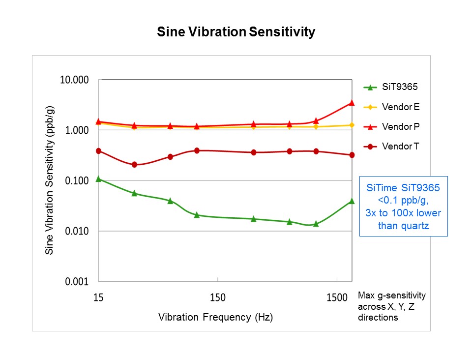 sine sens