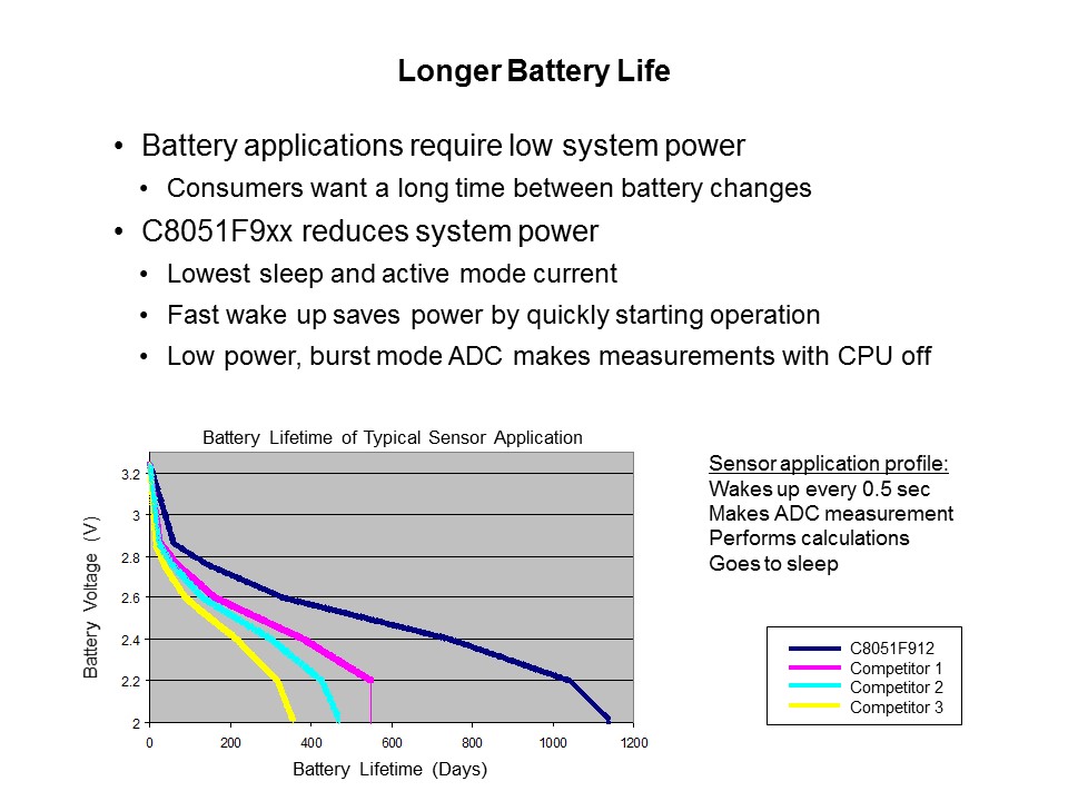 Long Batt