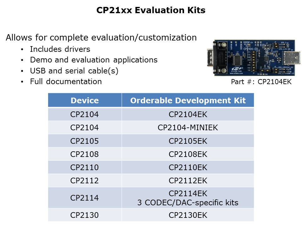 CP2130-Slide11