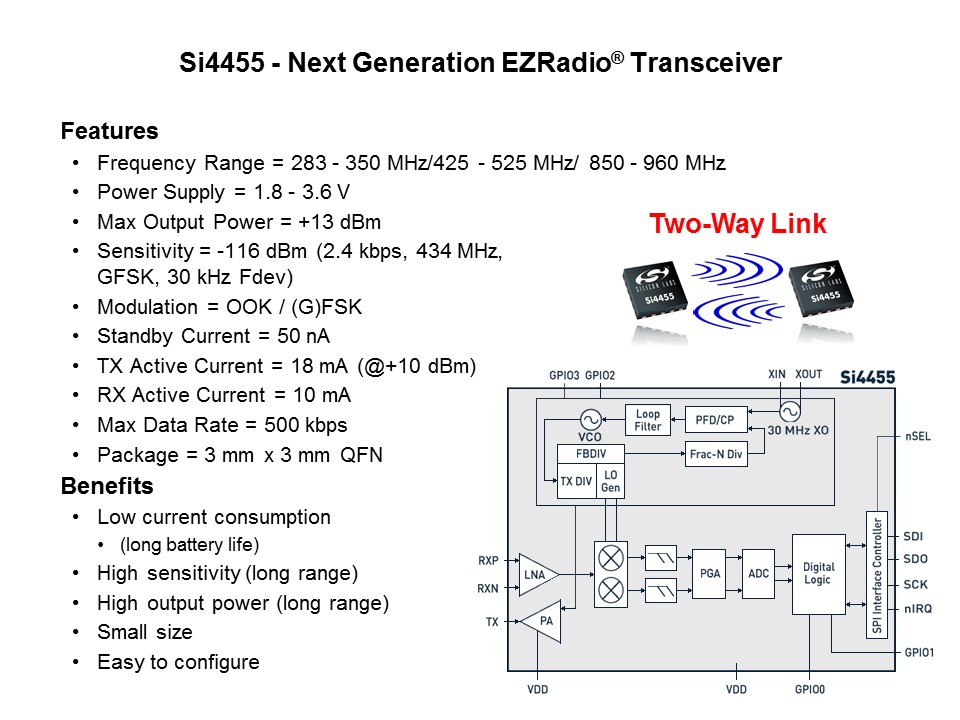 EZRadio Overview Slide 5