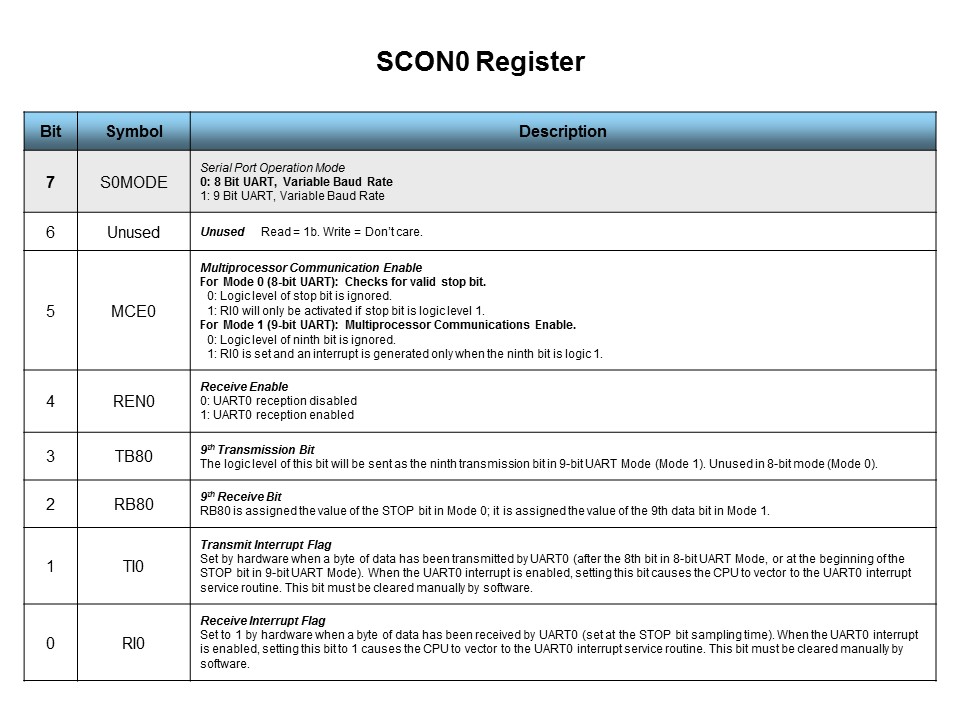 SCON0