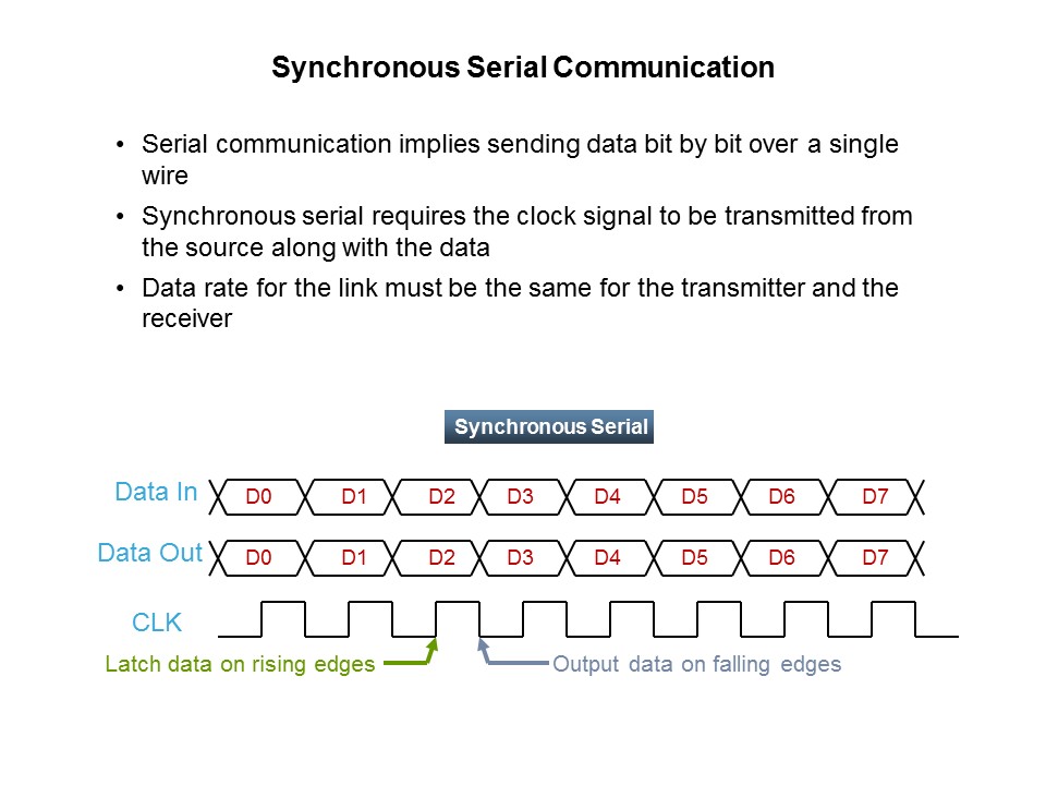 Sync Serial