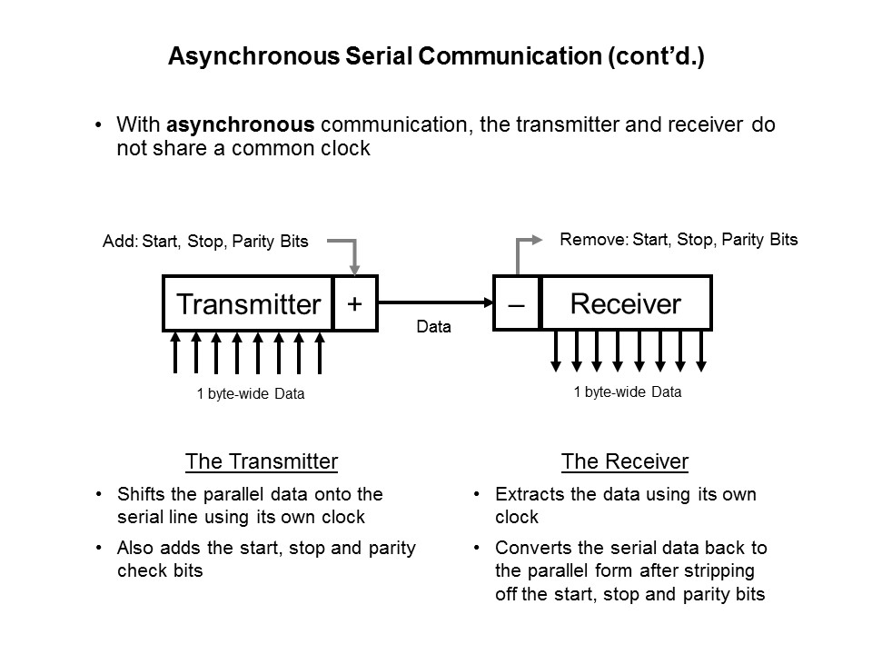 Async Serial 2