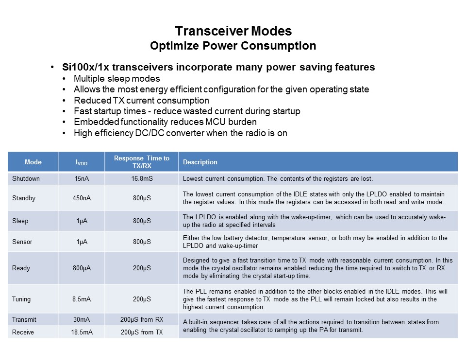 Si100x/1x ISM Transceiver Family Slide 13