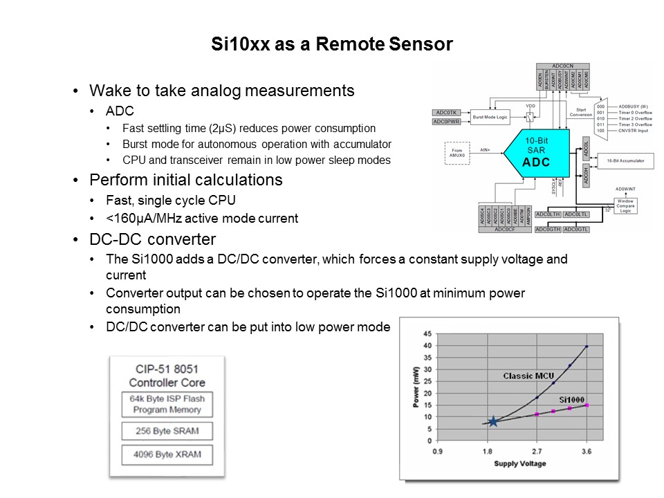 Si100x/1x ISM Transceiver Family Slide 24