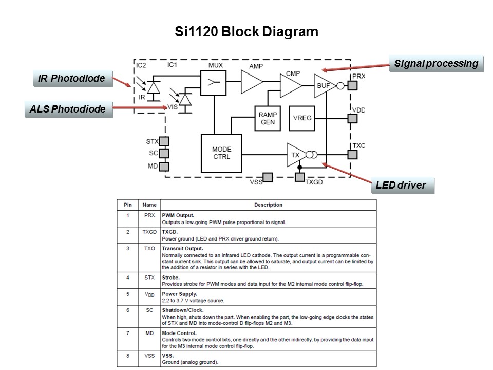 Si1102 and Si1120 Slide 15