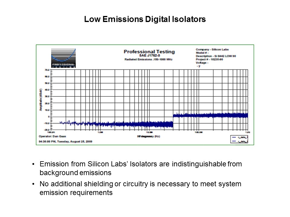 Low Emiss