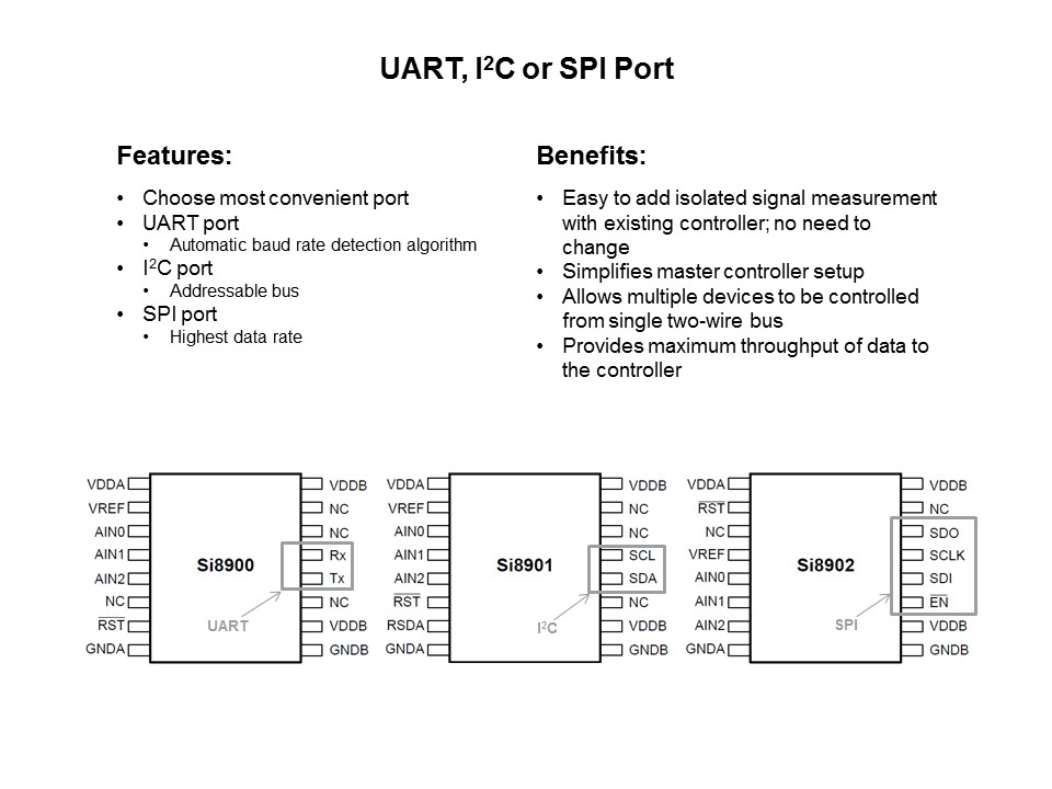 UART SPI