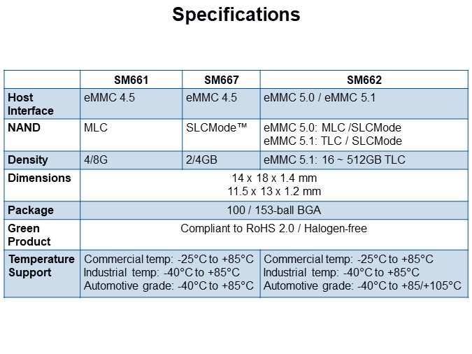 Specifications