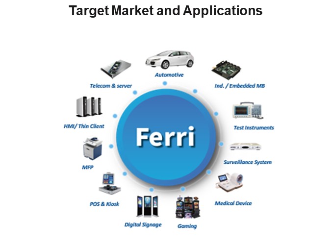 Target Market and Applications