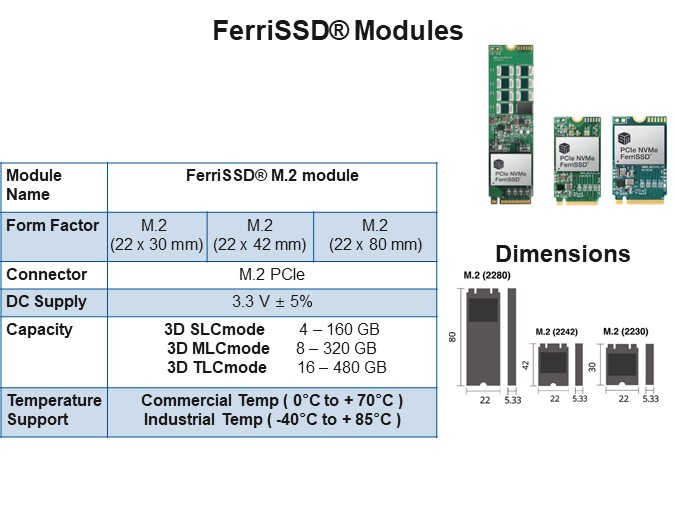 FerriSSD Modules