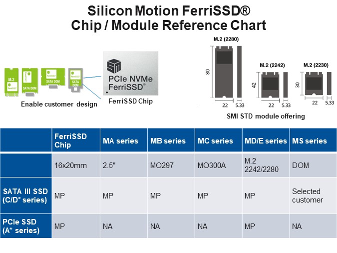 Silicon Motion FerriSSD Chip / Module Reference Chart