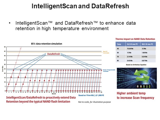 IntelligentScan and DataRefresh 