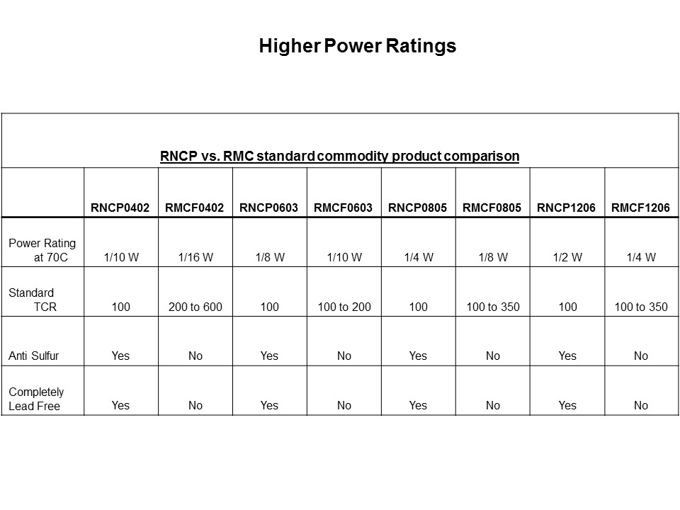 higher ratings