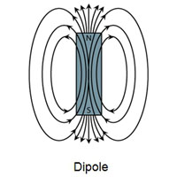 Image of Standex Electronics Magnet Technology and Their Uses