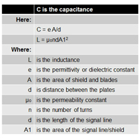 Capacitance