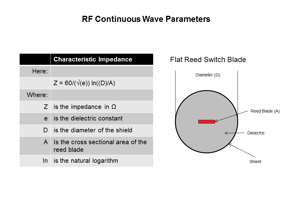 RF Reed Relays Presentation - Part 2 Slide 10