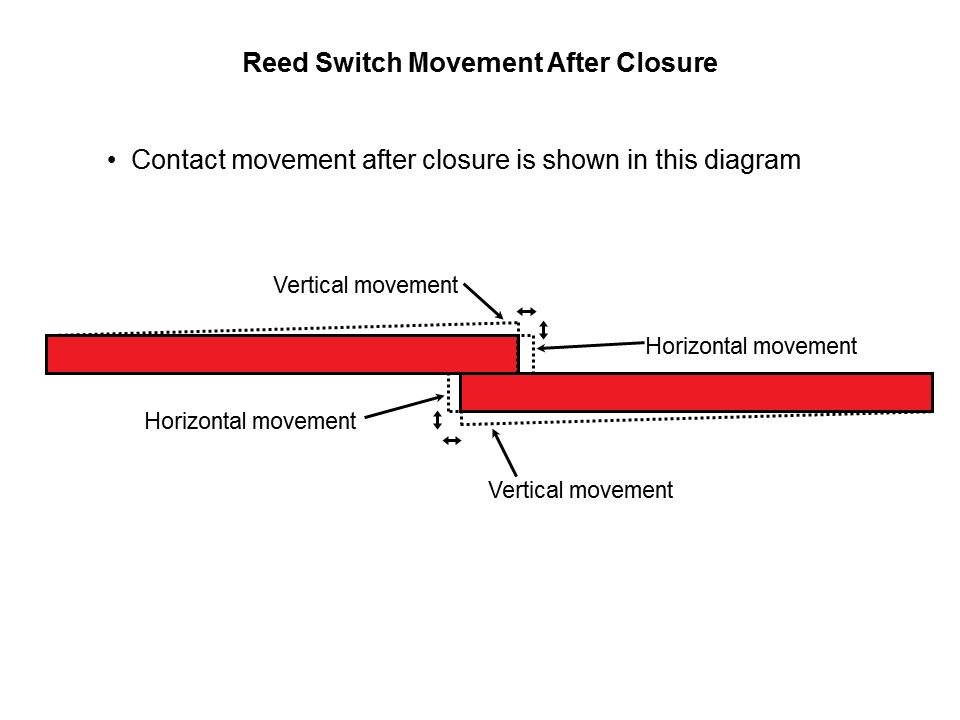 Reed Relay Overview Slide 7