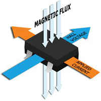 Image of Standex Electronics Reed Sensors Vs. Hall and Electromechanical