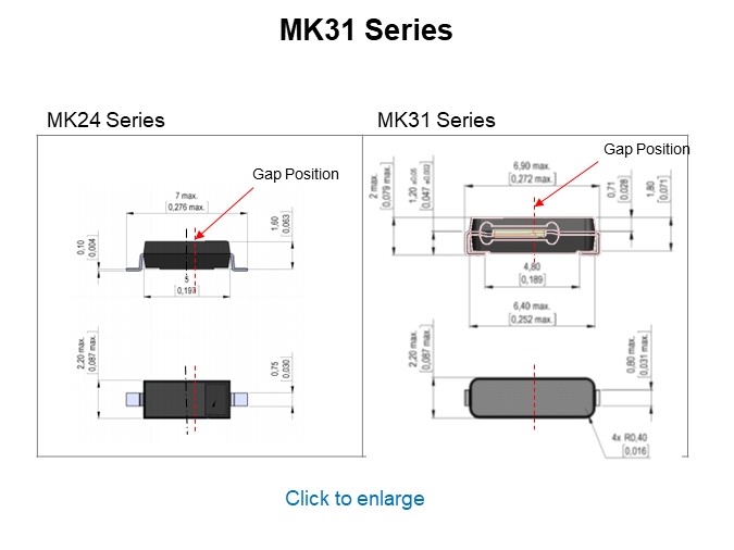 MK31 Series