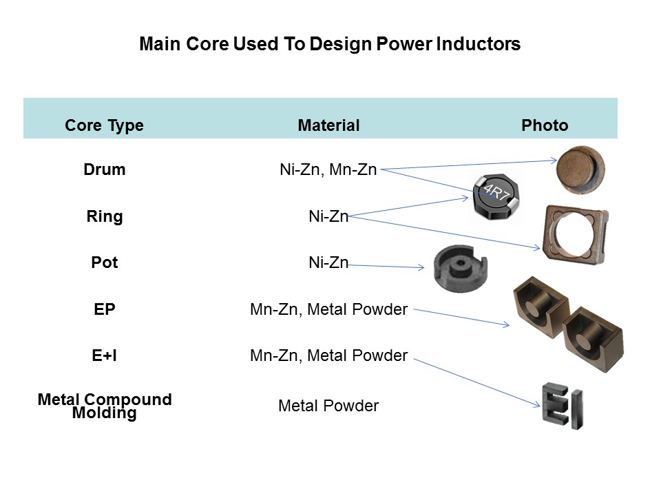 Power Inductor Basics Slide 15