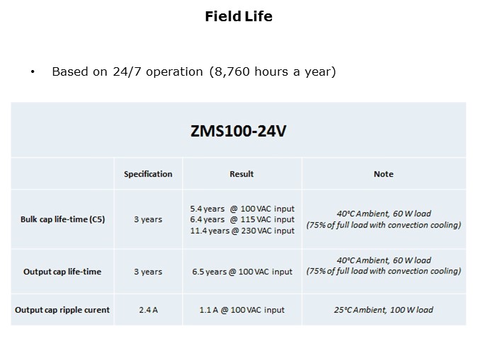 ZMS-Slide6