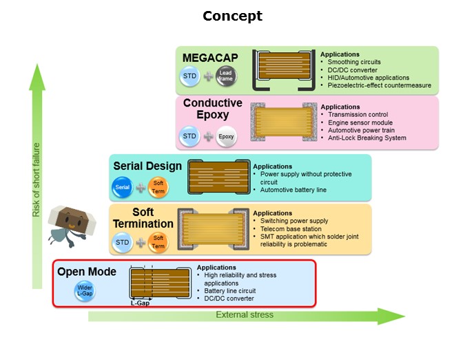 Open-Slide3