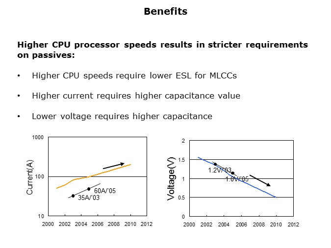 ESR-Slide2