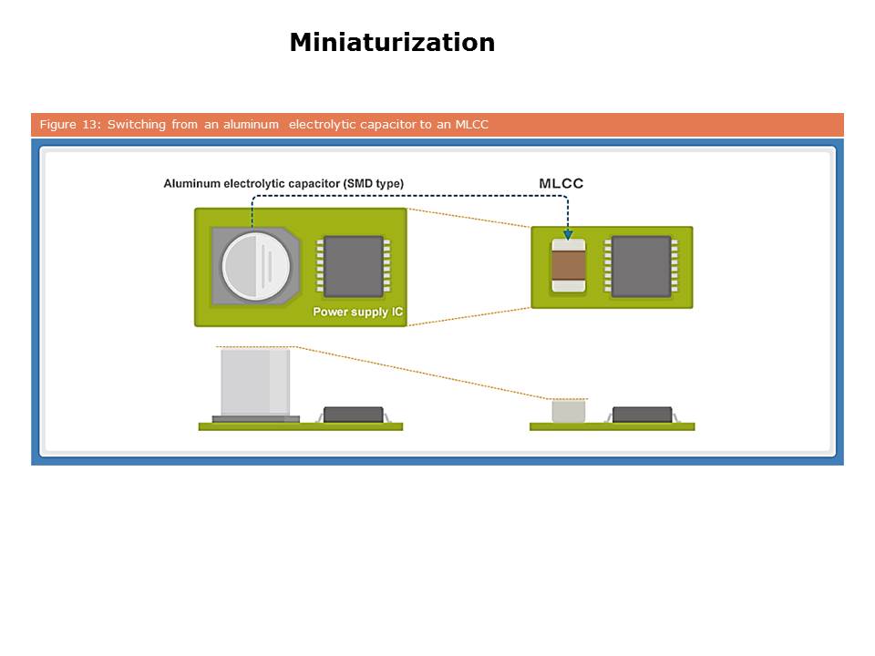 Slide13